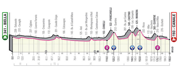 3A TAPPA GIRO 2021